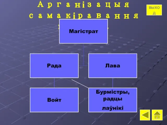 Арганізацыя самакіравання горада выход