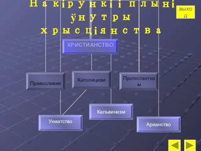 Накірункі і плыні ўнутры хрысціянства выход