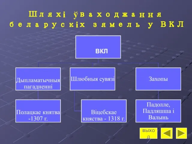 Шляхі ўваходжання беларускіх зямель у ВКЛ выход