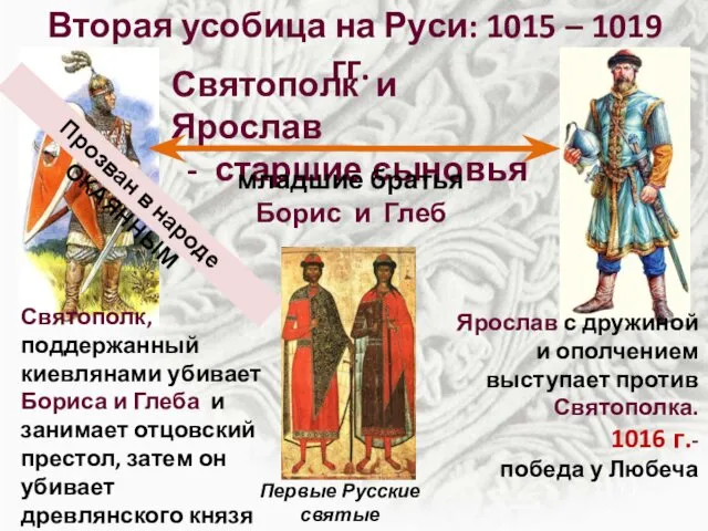 Вторая усобица на Руси: 1015 – 1019 гг. младшие братья Борис