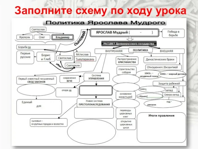 Заполните схему по ходу урока