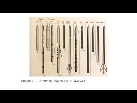 Рисунок 1. Сборка приборов серии”Каскад”