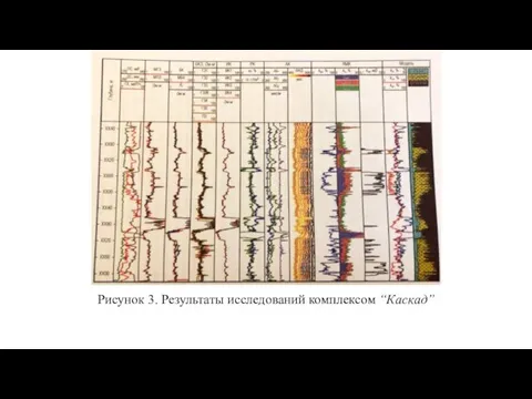 Рисунок 3. Результаты исследований комплексом “Каскад”