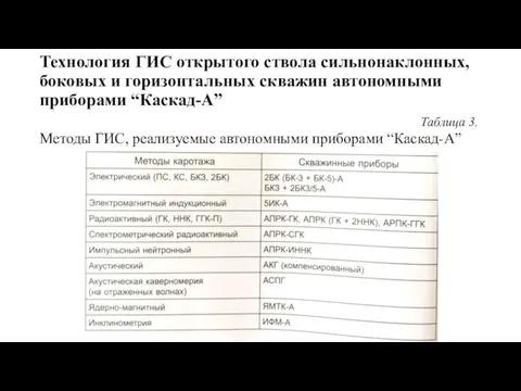 Технология ГИС открытого ствола сильнонаклонных, боковых и горизонтальных скважин автономными приборами