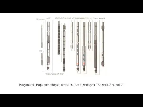 Рисунок 4. Вариант сборки автономных приборов “Каскад-ЭА-2012”