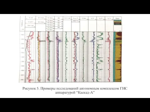 Рисунок 5. Примеры исследований автономным комплексом ГИС аппаратурой “Каскад-А”