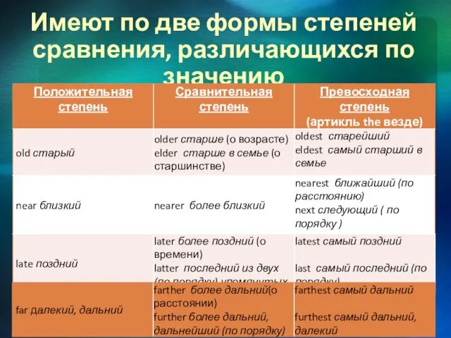 Имеют по две формы степеней сравнения, различающихся по значению