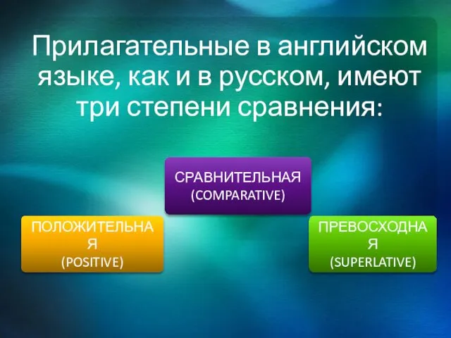 Прилагательные в английском языке, как и в русском, имеют три степени