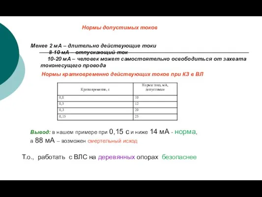 Нормы допустимых токов Нормы кратковременно действующих токов при КЗ в ВЛ