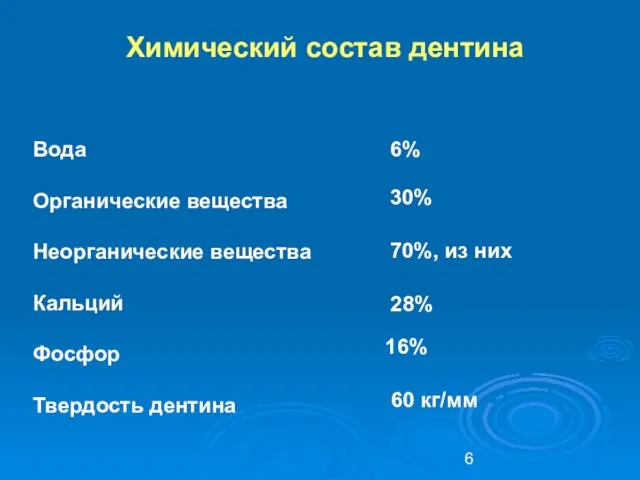 Вода Органические вещества Неорганические вещества Кальций Фосфор Твердость дентина Химический состав