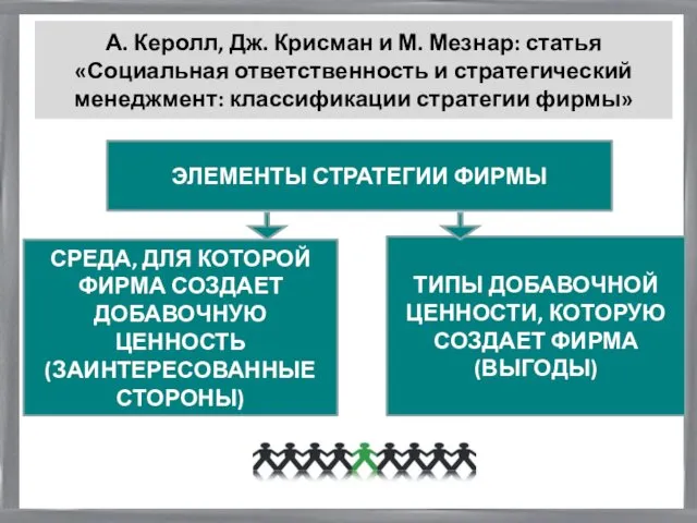 А. Керолл, Дж. Крисман и М. Мезнар: статья «Социальная ответственность и