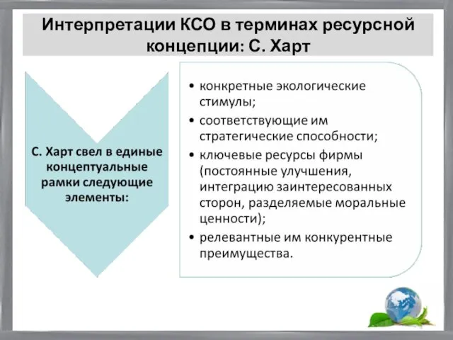 Интерпретации КСО в терминах ресурсной концепции: С. Харт