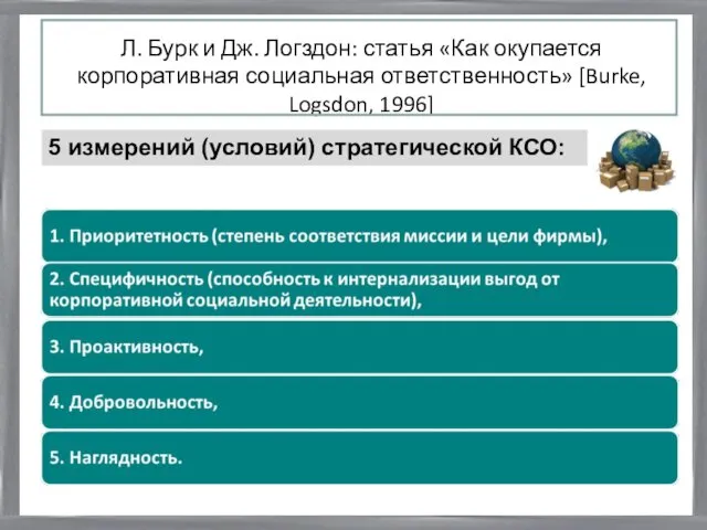 Л. Бурк и Дж. Логздон: статья «Как окупается корпоративная социальная ответственность»