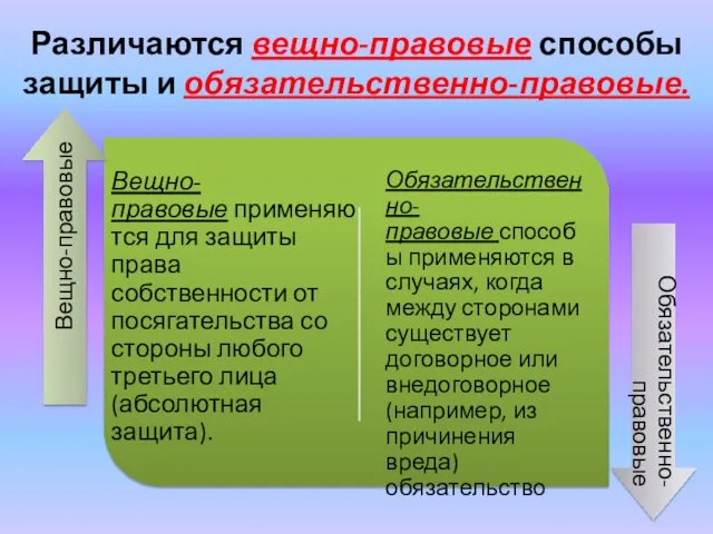 Различаются вещно-правовые способы защиты и обязательственно-правовые.