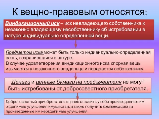 К вещно-правовым относятся: Виндикационный иск – иск невладеющего собственника к незаконно