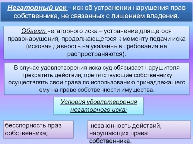 Негаторный иск – иск об устранении нарушения прав собственника, не связанных