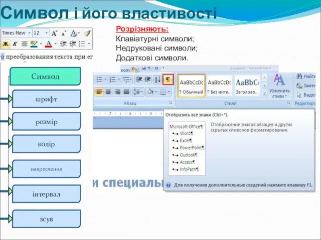 Символ і його властивості Розрізняють: Клавіатурні символи; Недруковані символи; Додаткові символи.