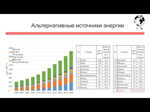 Альтернативные источники энергии