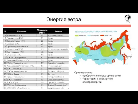 Энергия ветра Ориентация на: прибрежные и предгорные зоны территории с дефицитом электроэнергии