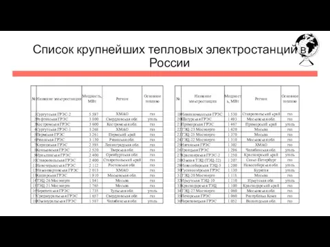 Список крупнейших тепловых электростанций в России
