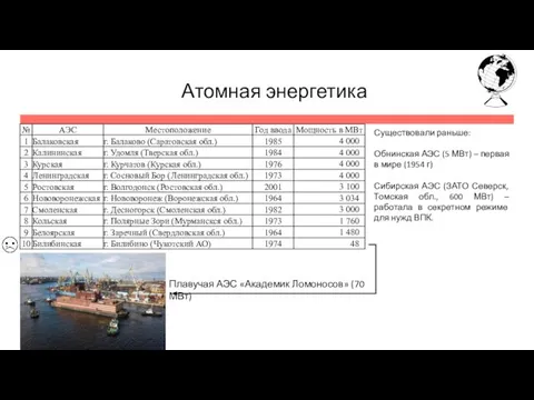 Атомная энергетика Плавучая АЭС «Академик Ломоносов» (70 МВт) Существовали раньше: Обнинская