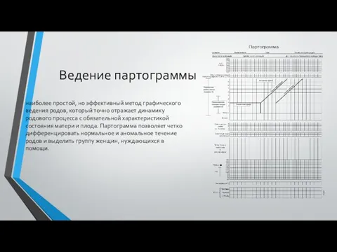 Ведение партограммы наиболее простой, но эффективный метод графического ведения родов, который