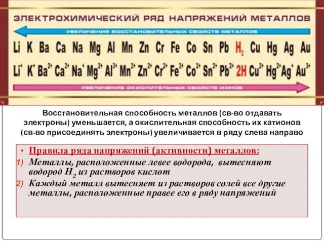 Правила ряда напряжений (активности) металлов: Металлы, расположенные левее водорода, вытесняют водород