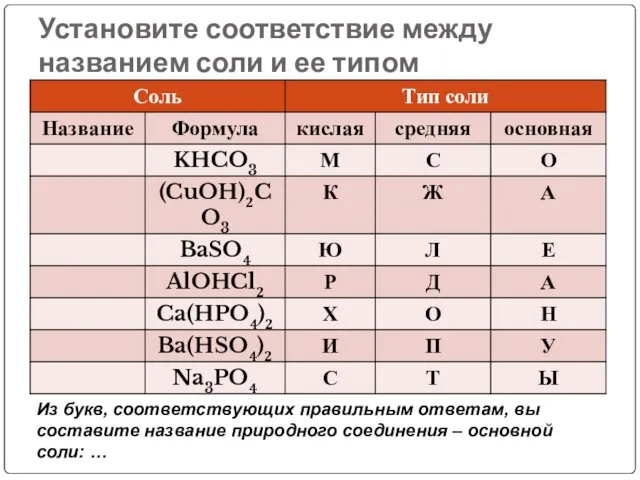 Установите соответствие между названием соли и ее типом Из букв, соответствующих