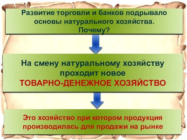 Как назывался тип хозяйства господствовавший в Европе в раннее средневековье? Развитие