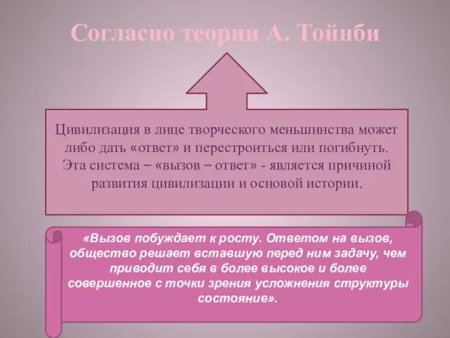 Согласно теории А. Тойнби Цивилизация в лице творческого меньшинства может либо