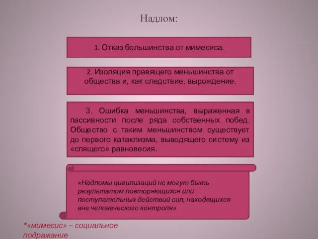 Надлом: 1. Отказ большинства от мимесиса. *«мимесис» – социальное подражание 2.