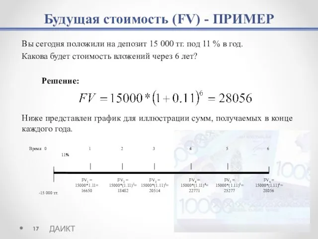 Будущая стоимость (FV) - ПРИМЕР Вы сегодня положили на депозит 15