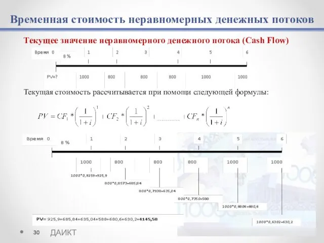 Временная стоимость неравномерных денежных потоков Текущее значение неравномерного денежного потока (Cash