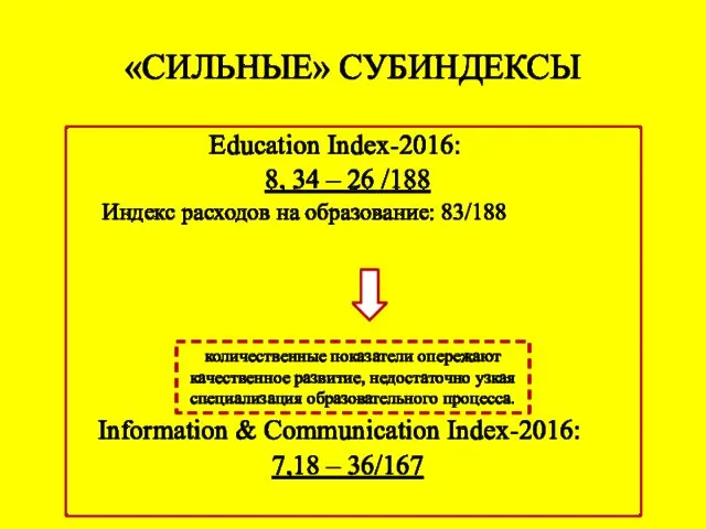 «СИЛЬНЫЕ» СУБИНДЕКСЫ Education Index-2016: 8, 34 – 26 /188 Индекс расходов