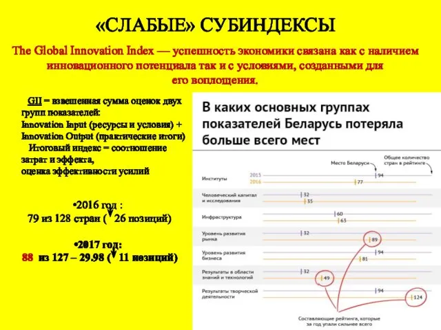 2016 год : 79 из 128 стран ( 26 позиций) 2017