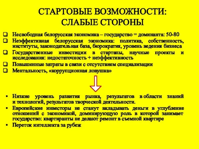 СТАРТОВЫЕ ВОЗМОЖНОСТИ: СЛАБЫЕ СТОРОНЫ Несвободная белорусская экономика – государство = доминанта: