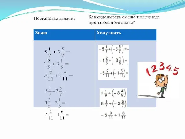 Постановка задачи: Как складывать смешанные числа произвольного знака?