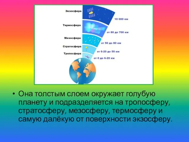 Она толстым слоем окружает голубую планету и подразделяется на тропосферу, стратосферу,