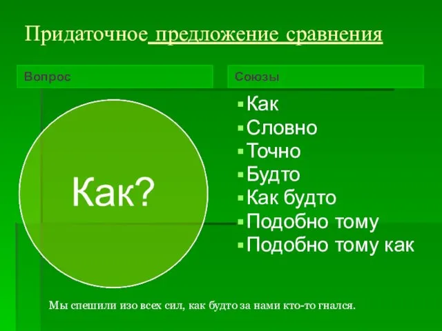 Придаточное предложение сравнения Вопрос Союзы Как Словно Точно Будто Как будто