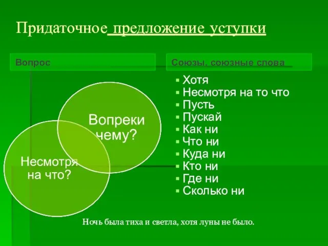 Придаточное предложение уступки Вопрос Союзы, союзные слова Хотя Несмотря на то