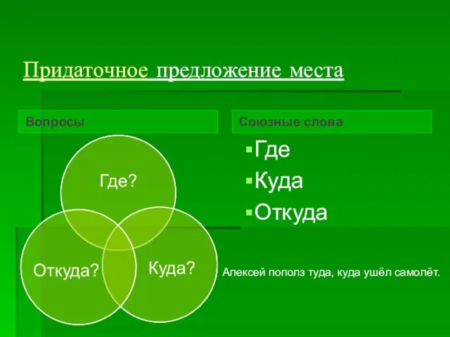 Придаточное предложение места Вопросы Союзные слова Где Куда Откуда Алексей пополз туда, куда ушёл самолёт.