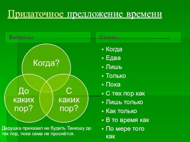 Придаточное предложение времени Вопросы Союзы Когда Едва Лишь Только Пока С