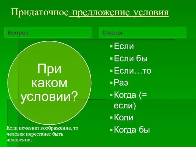 Придаточное предложение условия Вопрос Союзы Если Если бы Если…то Раз Когда