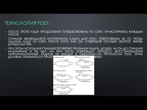 ТЕХНОЛОГИЯ FDDI ПОСЛЕ ЭТОГО КАДР ПРОДОЛЖАЕТ ПУТЕШЕСТВОВАТЬ ПО СЕТИ, ТРАНСЛИРУЯСЬ КАЖДЫМ