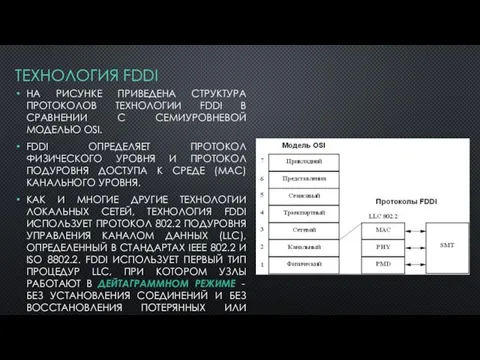 ТЕХНОЛОГИЯ FDDI НА РИСУНКЕ ПРИВЕДЕНА СТРУКТУРА ПРОТОКОЛОВ ТЕХНОЛОГИИ FDDI В СРАВНЕНИИ