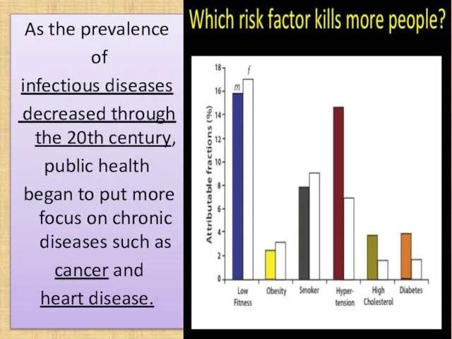 As the prevalence of infectious diseases decreased through the 20th century,