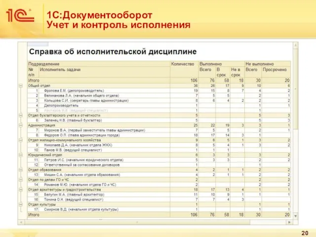 1С:Документооборот Учет и контроль исполнения