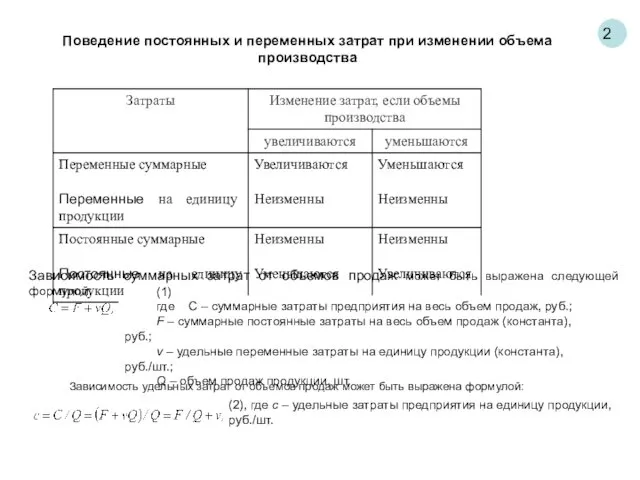 2 Поведение постоянных и переменных затрат при изменении объема производства Зависимость