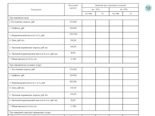 12 Расчет объемов продаж для получения фиксированной прибыли при изменении условий