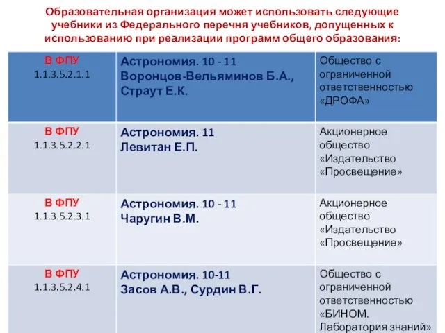 Образовательная организация может использовать следующие учебники из Федерального перечня учебников, допущенных